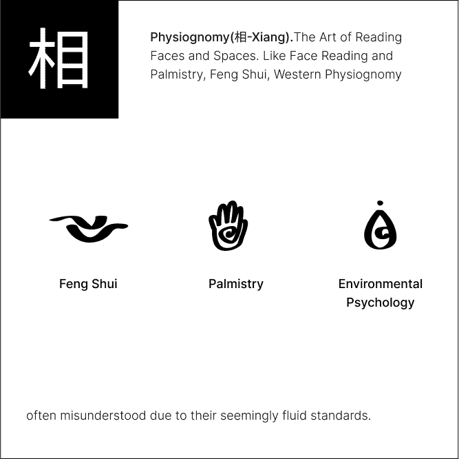 Physiognomy diagram featuring feng shui, palmistry, and environmental psychology